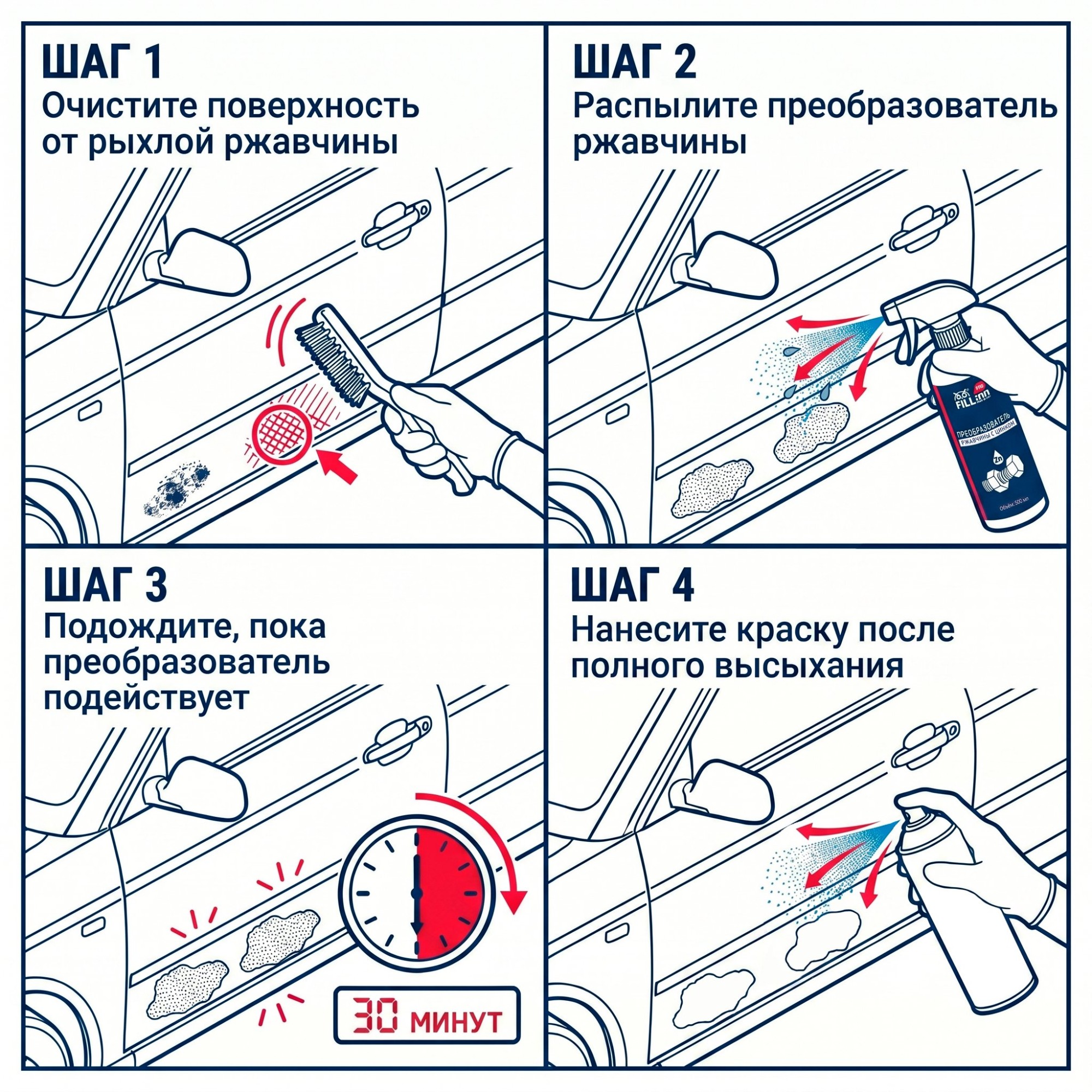 Как применять: Преобразователь ржавчины с цинком
